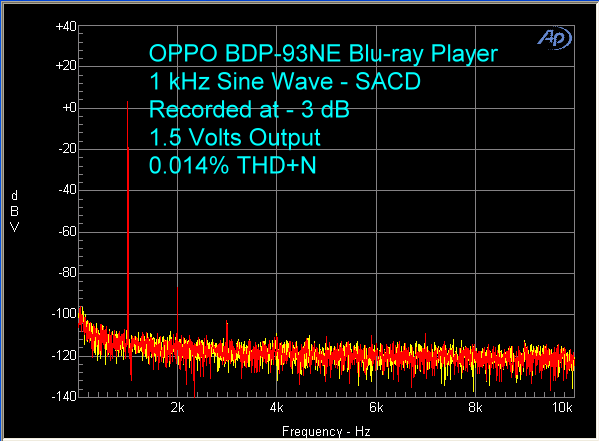 oppo-bdp-93ne-sacd-1-khz