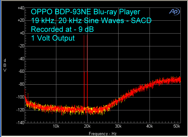 oppo-bdp-93ne-sacd-19-khz-20-khz