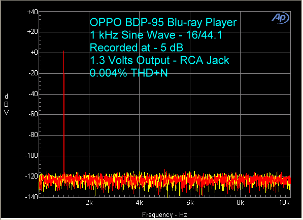 oppo-bdp-95-16-44-1-khz-rca-jack