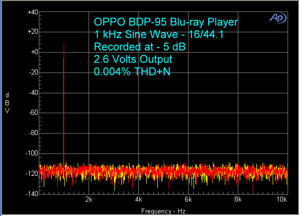 oppo-bdp-95-16-44-1-khz