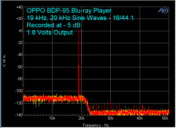 oppo-bdp-95-16-44-19-khz-20-khz