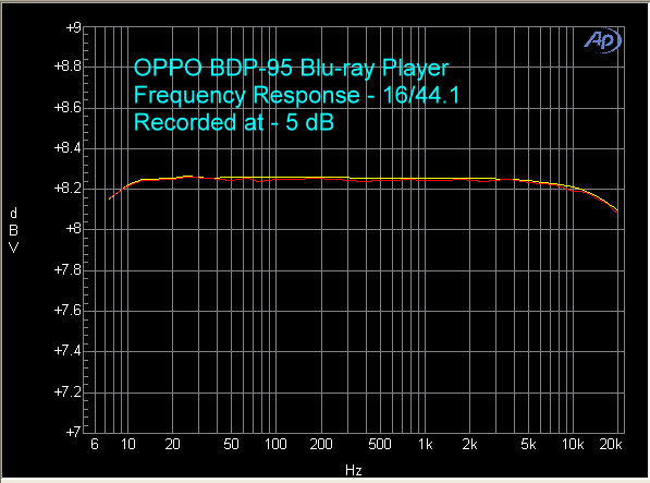 oppo-bdp-95-16-44-fr
