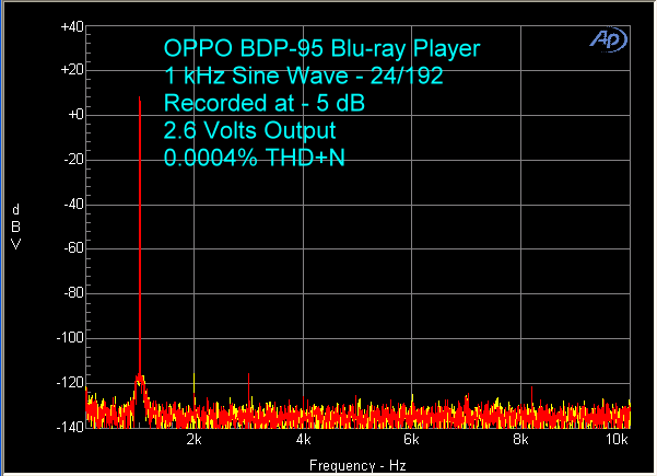 oppo-bdp-95-24-192-1-khz
