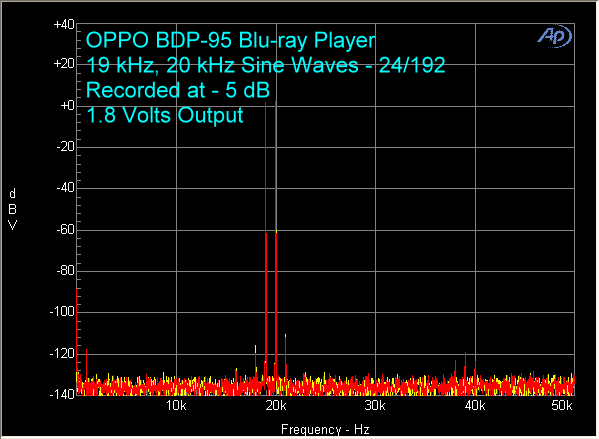 oppo-bdp-95-24-192-19-khz-20-khz