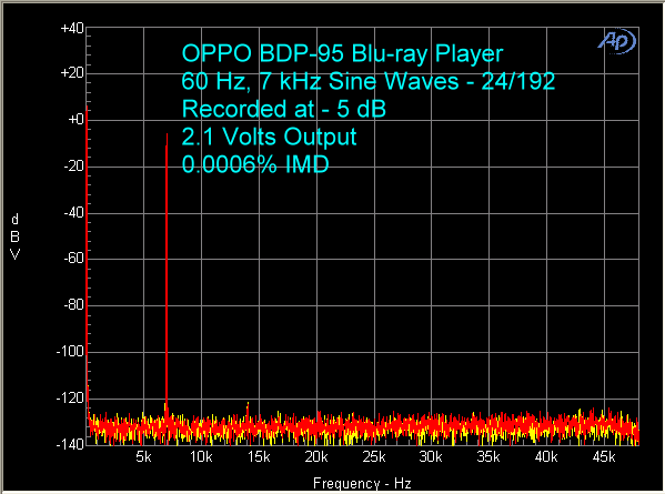 oppo-bdp-95-24-192-imd