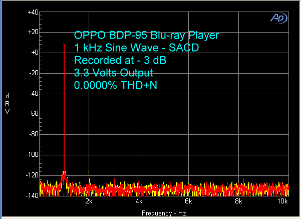 oppo-bdp-95-sacd-1-khz