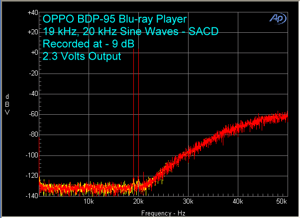 oppo-bdp-95-sacd-19-khz-20-khz