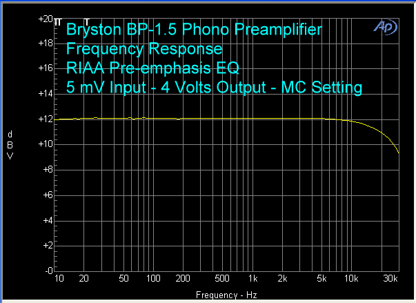bryston-bp-1.5-phono-preamp-fr