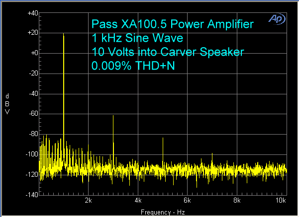 pass-xa-100.5-power-amplifier-1-khz-10-volts-carver-speaker