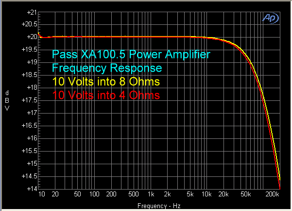 pass-xa-100.5-power-amplifier-fr