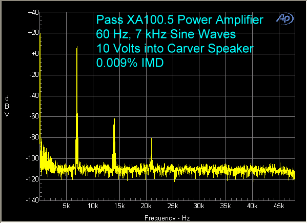 pass-xa-100.5-power-amplifier-imd-10-volts-carver-speaker