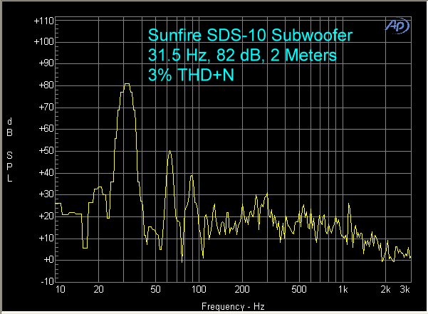 Subwoofer SpeakerCraft SDSi-10 ( Sunfire ) - Triple 10 Ativo 500W Pico -  Bivolt - Heinrich Áudio - Áudio e Vídeo por um preço justo
