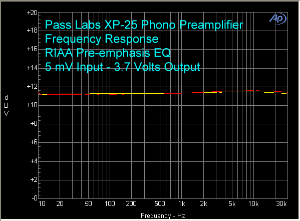 pass-xp-25-phono-preamp-fr