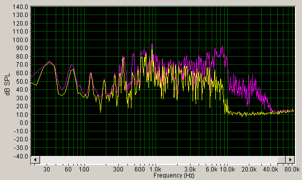 zildjian-22-inch-z3-rock-ride-ping-spectrum
