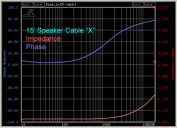 15-foot-speaker-cable-x-impedance-phase