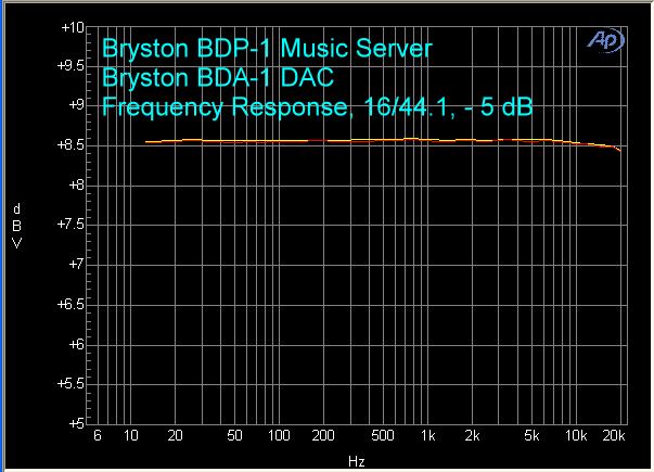 bryston-bdp-1-bda-1-16-44-fr