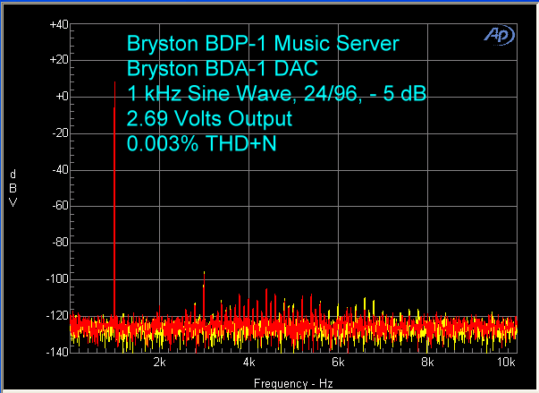 bryston-bdp-1-bda-1-24-96-1-khz