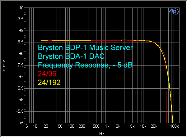 bryston-bdp-1-bda-1-24-96-24-192-fr