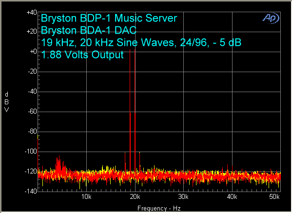 bryston-bdp-1-bda-24-96-19-khz-20-khz