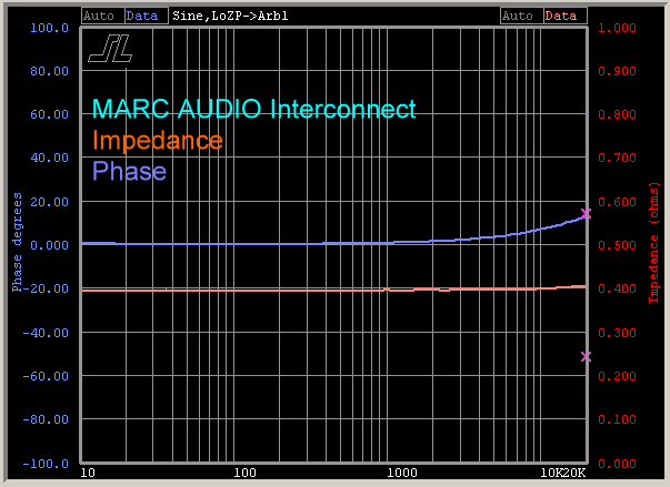 marc-audio-5-foot-8-inch-interconnect