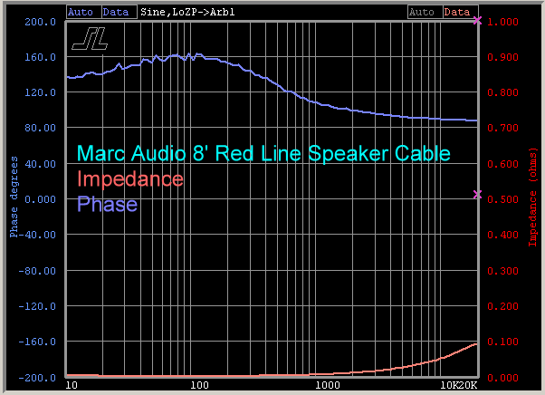 marc-audio-8-foot-speaker-cable-impedance-phase