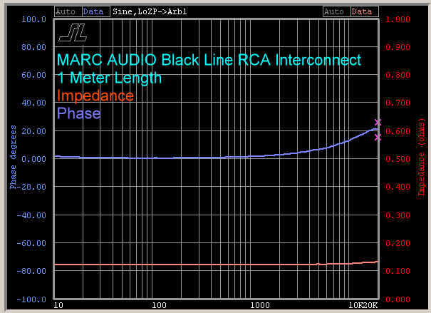 marc-audio-black-line-interconnect-1-meter-impedance-phase