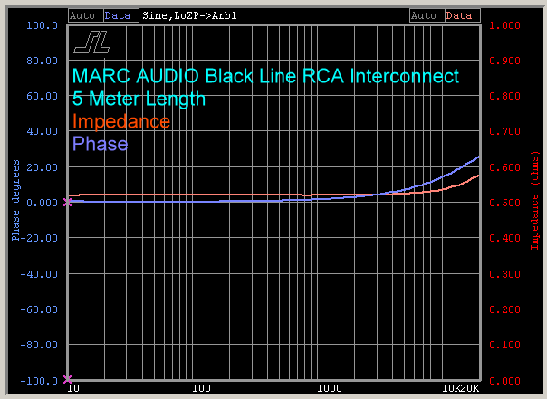 marc-audio-black-line-interconnect-5-meter-impedance-phase