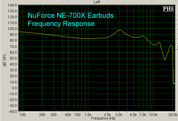 nuforce-ne-700x-earbuds-fr