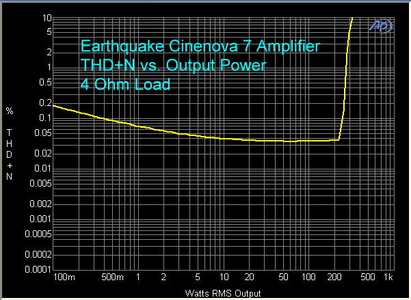 cinenova-7-power-output-4-ohms