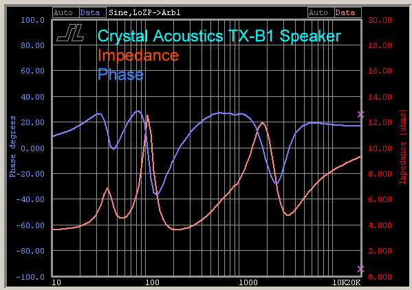 crystal-acoustics-tx-b1-speaker-impedance-phase