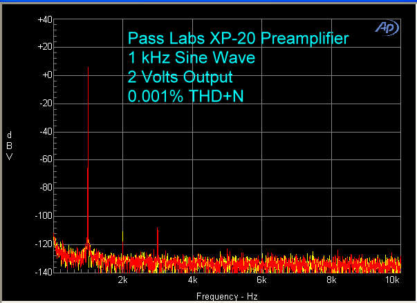 pass-xp-20-preamp-1-khz