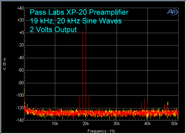 pass-xp-20-preamp-19-khz-20-khz