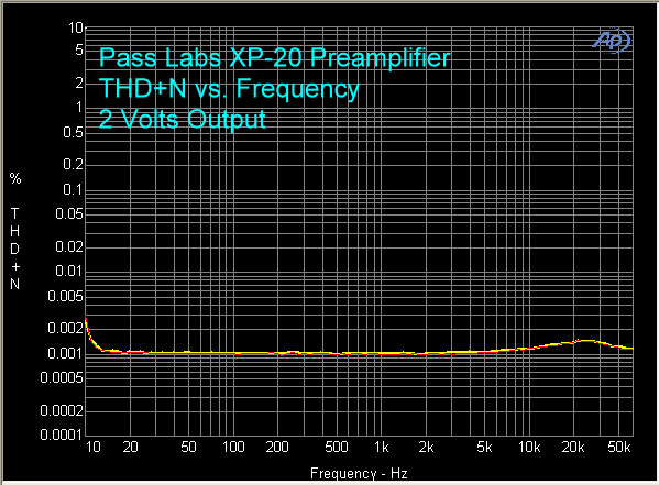 pass-xp-20-preamp-thd-vs-fr