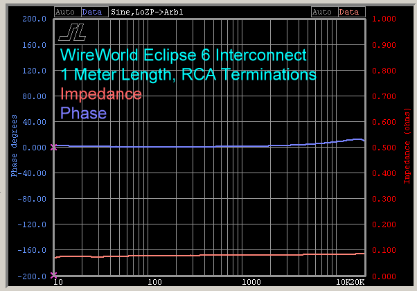 wireworld-1-m-eclipse-6-rca-interconnect-impedance-phase