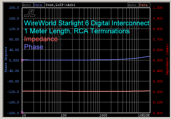 wireworld-1-m-gold-starlight-6-rca-digital-coax-impedance-phase