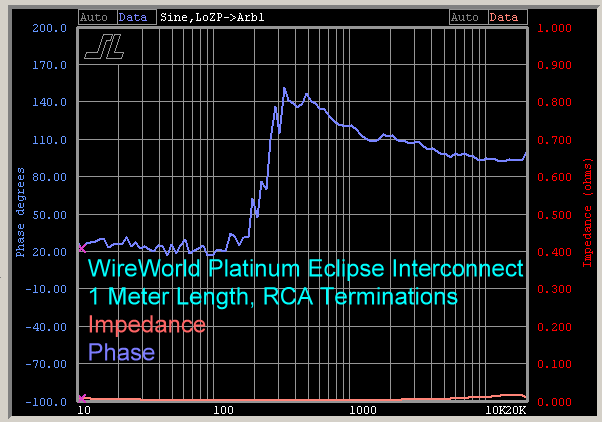 wireworld-platinum-eclipse-impedance-phase