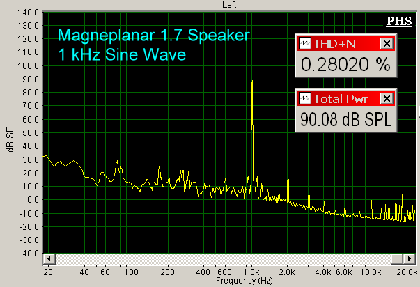 magneplanar-1.7-speaker-1-khz-