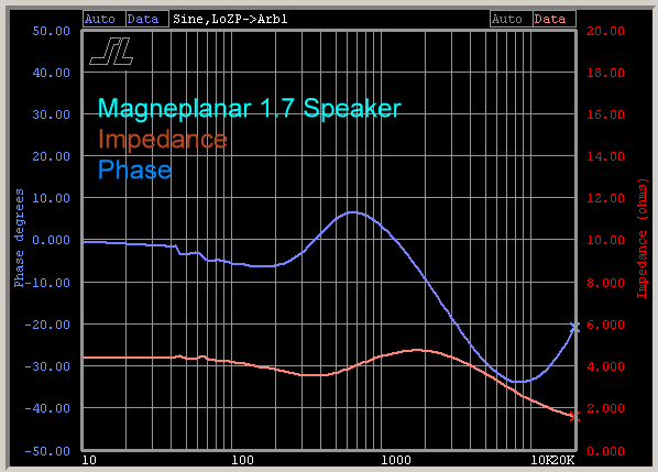 magneplanar-1.7-speaker-impedance-phase