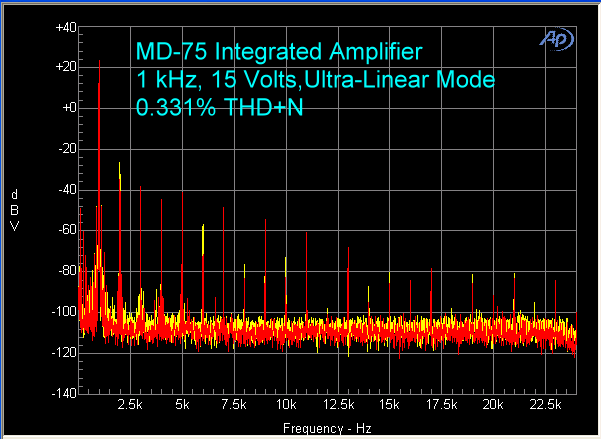 md-75-amplifier-1-khz-15-volts-ultra-linear