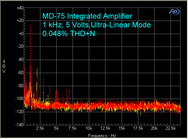md-75-amplifier-1-khz-5-volts-ultra-linear