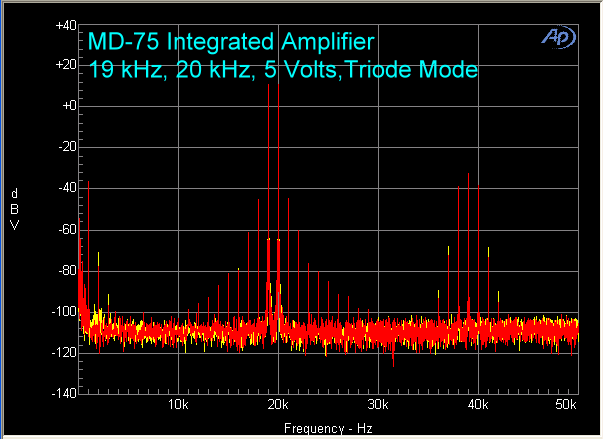 md-75-amplifier-19-khz-20-khz-5-volts-triode