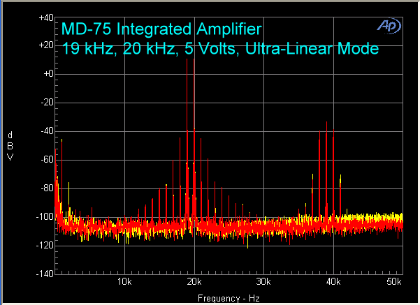 md-75-amplifier-19-khz-20-khz-5-volts-ultra-linear