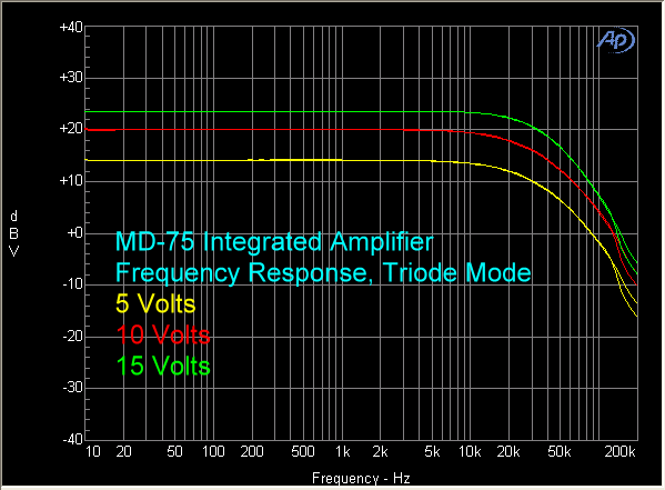md-75-amplifier-fr-triode