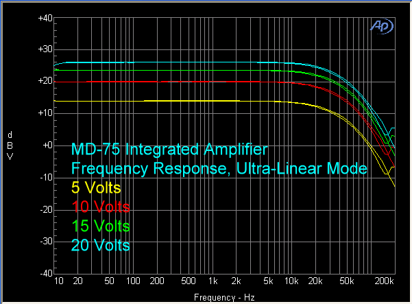 md-75-amplifier-fr-ultra-linear