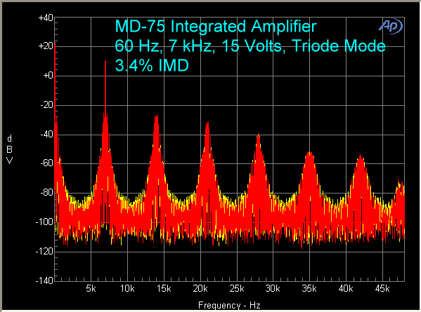 md-75-amplifier-imd-15-volts-triode