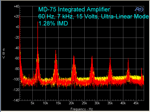md-75-amplifier-imd-15-volts-ultra-linear