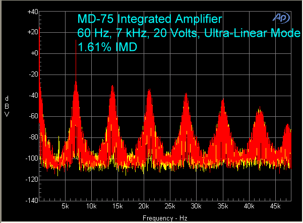 md-75-amplifier-imd-20-volts-ultra-linear