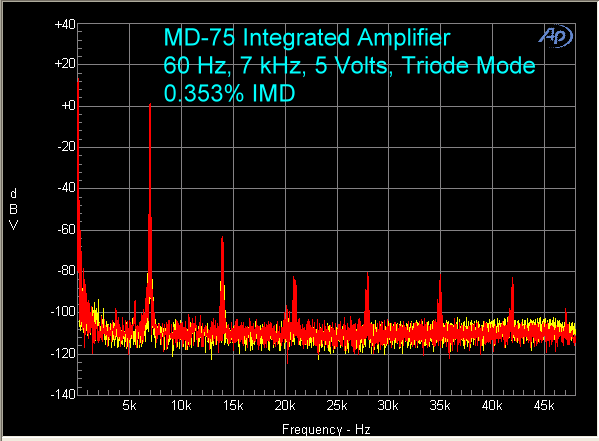md-75-amplifier-imd-5-volts-triode