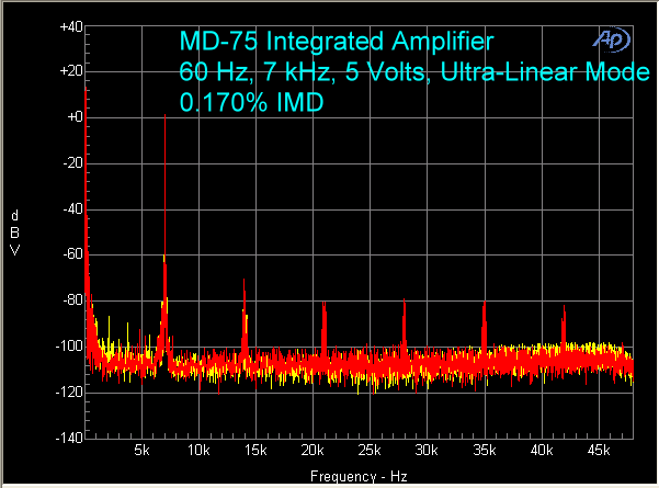 md-75-amplifier-imd-5-volts-ultra-linear