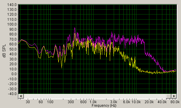 zildjian-22-inch-k-constantinople-medium-thin-ride-low-ping-spectrum